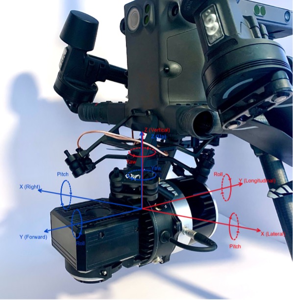Figure: A payload with a “Vehicle to IMU Rotation” of 180, 0, 0. A rotation of 180 in yaw is needed