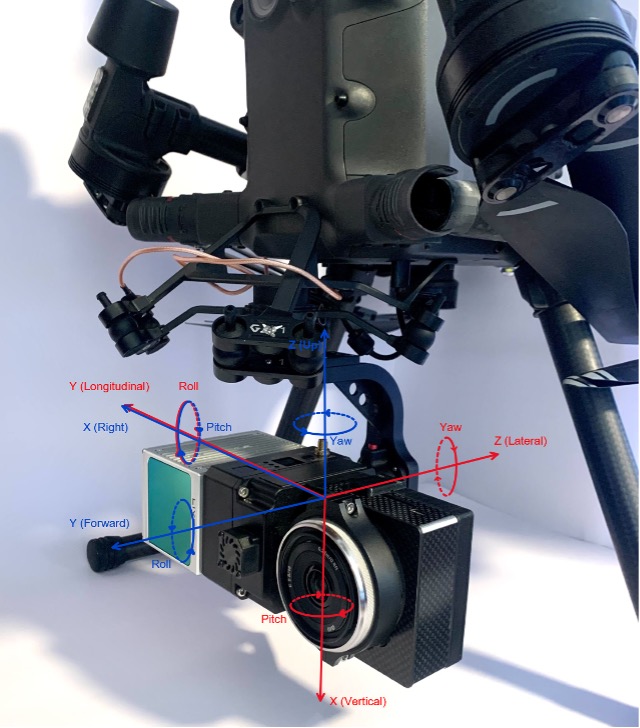 Figure: A payload with a “Vehicle to IMU Rotation” of -90, 0, 90. A rotation of -90 in yaw and 90 in roll is needed