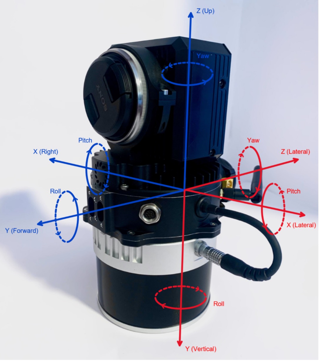 Figure: A payload with a “Vehicle to IMU Rotation” of 180, -90, 0. A rotation of 180 in yaw and -90 in pitch is needed