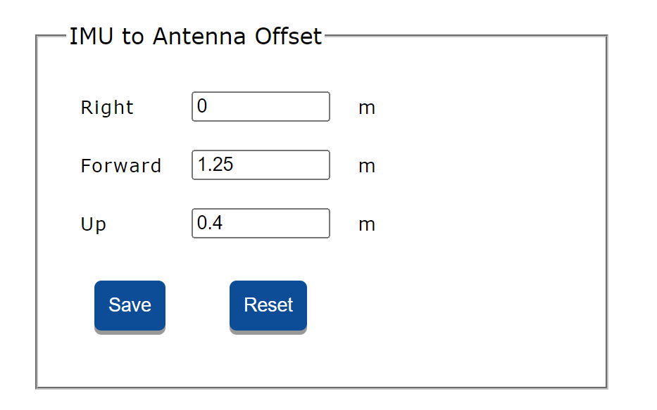 Figure 3. IMU to Antenna Offset.