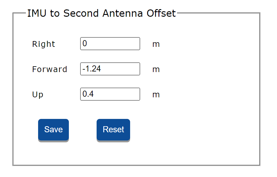 Figure 4. IMU to Second Antenna Offset.