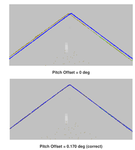 Roof profile before and after pitch calibration.