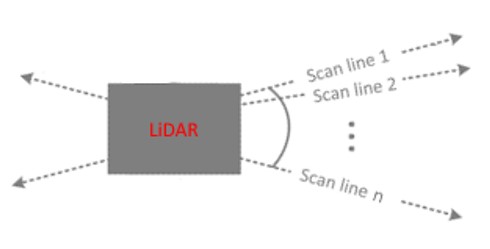 Schematic representation of the lidar vertical channel.