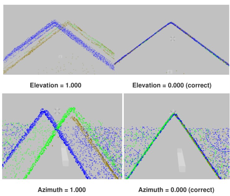 The result of calibrating individual lasers for azimuth and elevation was used as an example of a roof section.