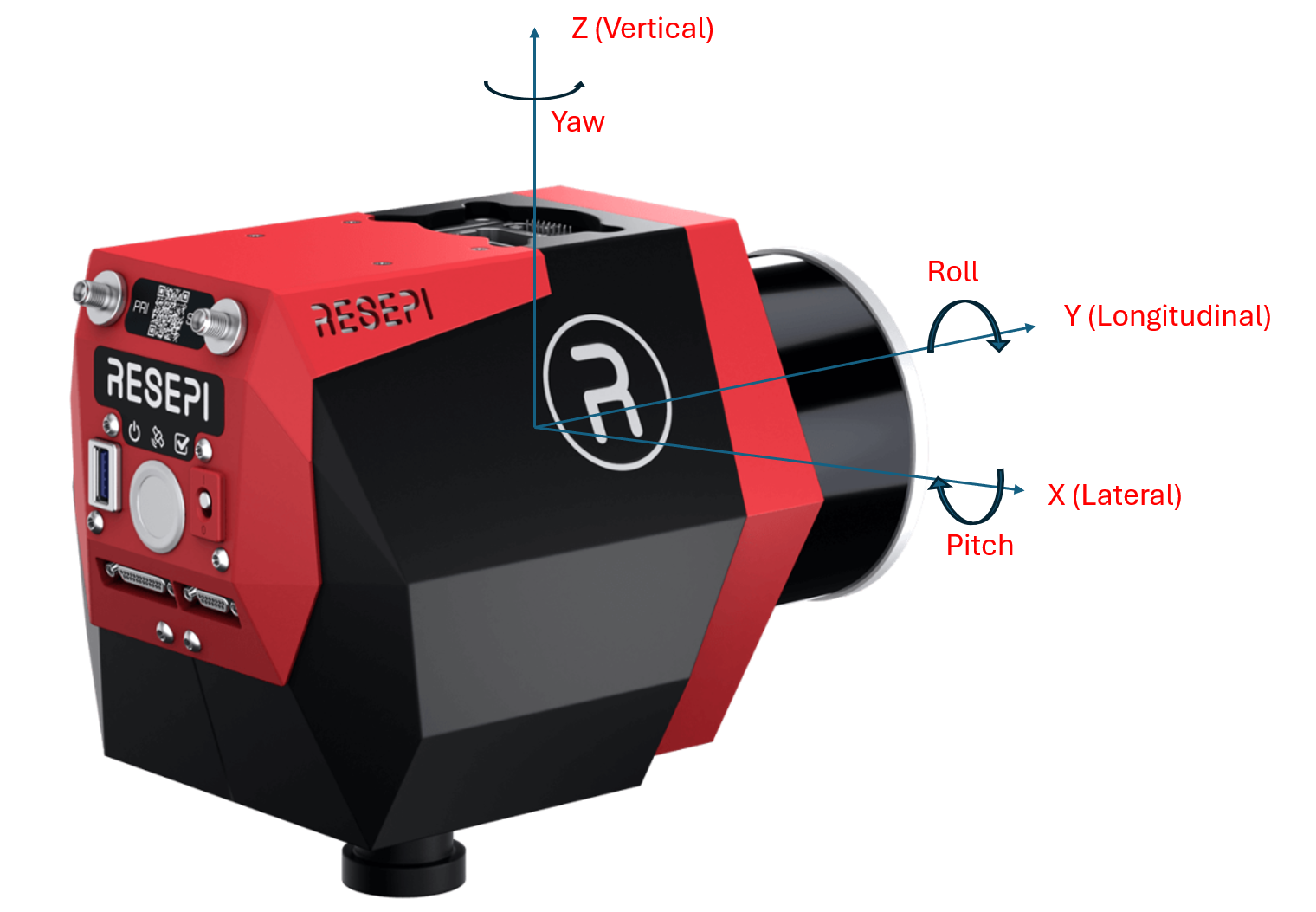 Figure 1. Orientation References Shown on the RESEPI Gen-II M2X Payload.