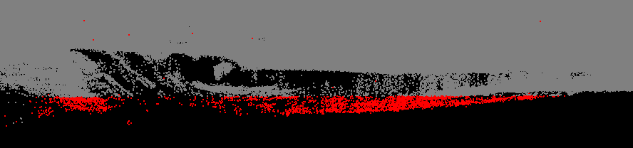 Figure 21. The points under the line are colored red, according to the color of the "Low Points" class.
