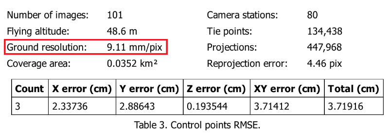Figure 26. Results of georeferencing accuracy.