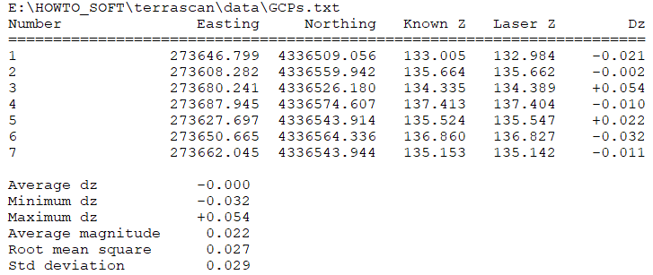 Figure 53. Viewing the report.