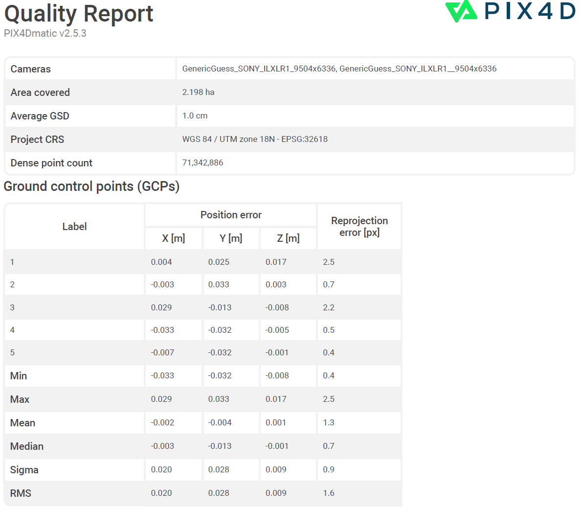 Figure 17. Quality Report.