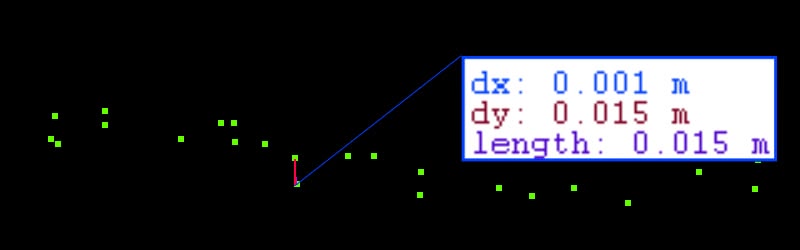 Figure 6. Precision in the profile.