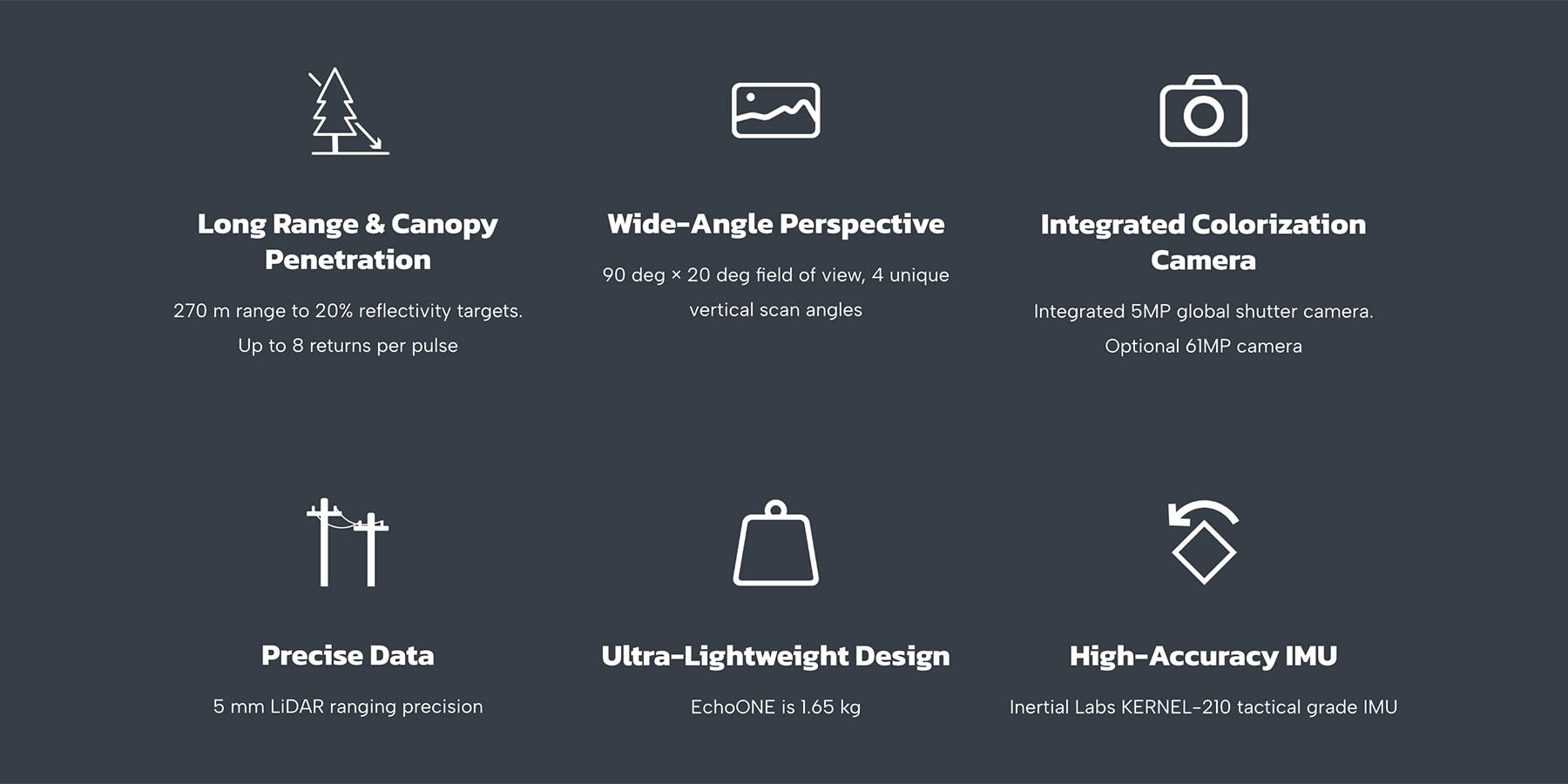 Figure 8. The RESEPI EchoONE LiDAR Features.